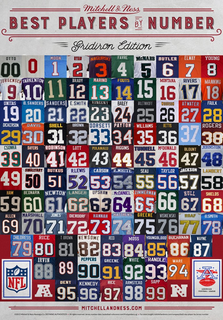 What Number Is The Best Player In Soccer at Floyd Aten blog