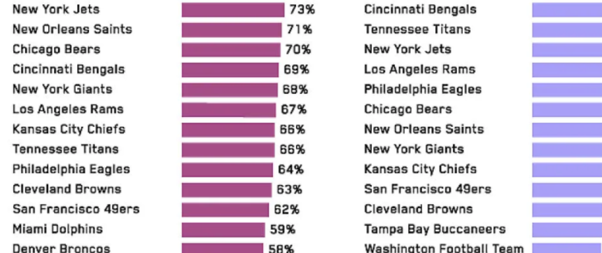 Study: Falcons fans are the drunkest and highest fanbase in the NFL on  gameday - The Falcoholic