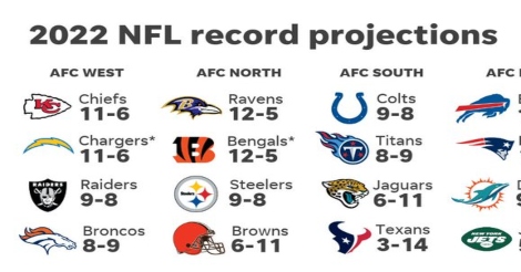 2022 nfl projections