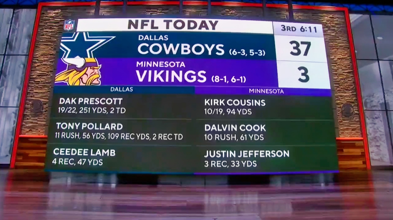 CBS cuts away from Cowboys-Viking game during Dallas blowout