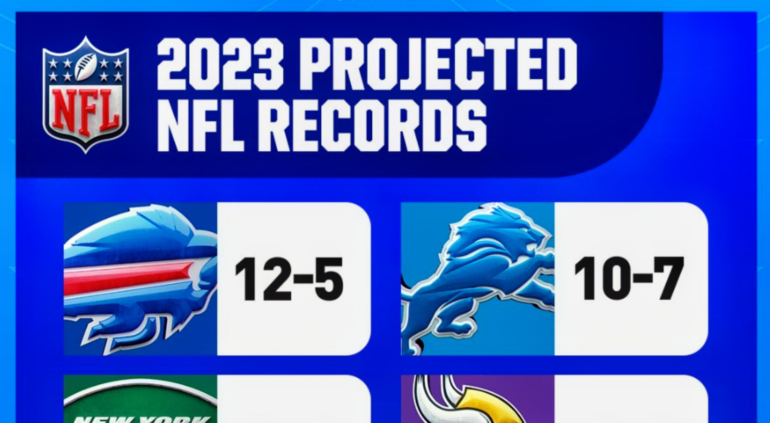 2023 Record Predictions For All Teams Released