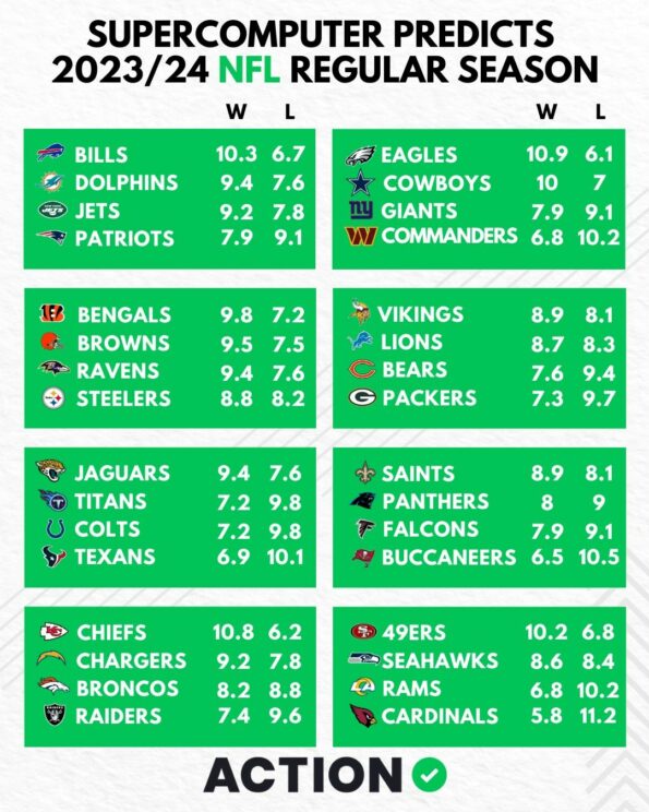 Predicts Every NFL Team's Record In 2023