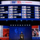 NBA Draft 2024 details