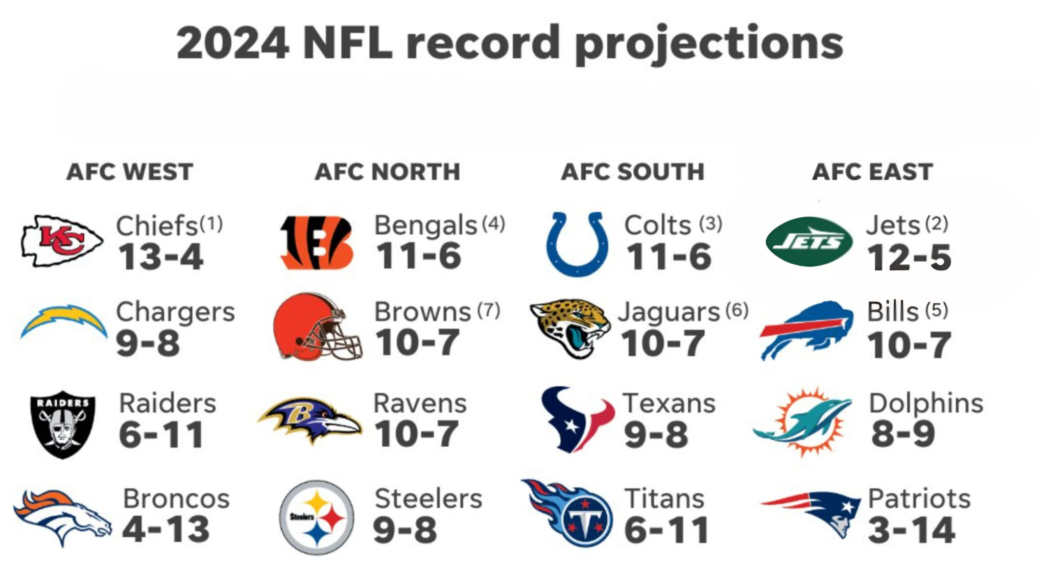 USA Today Released Their Controversial NFL Predictions & Super Bowl