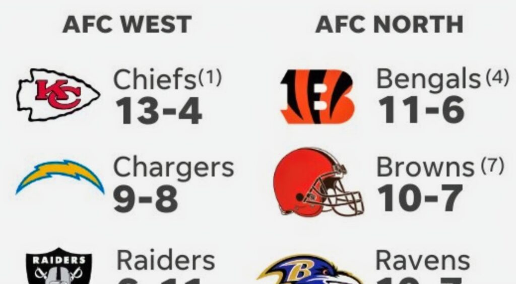 NFL Predictions for the 2024 season.