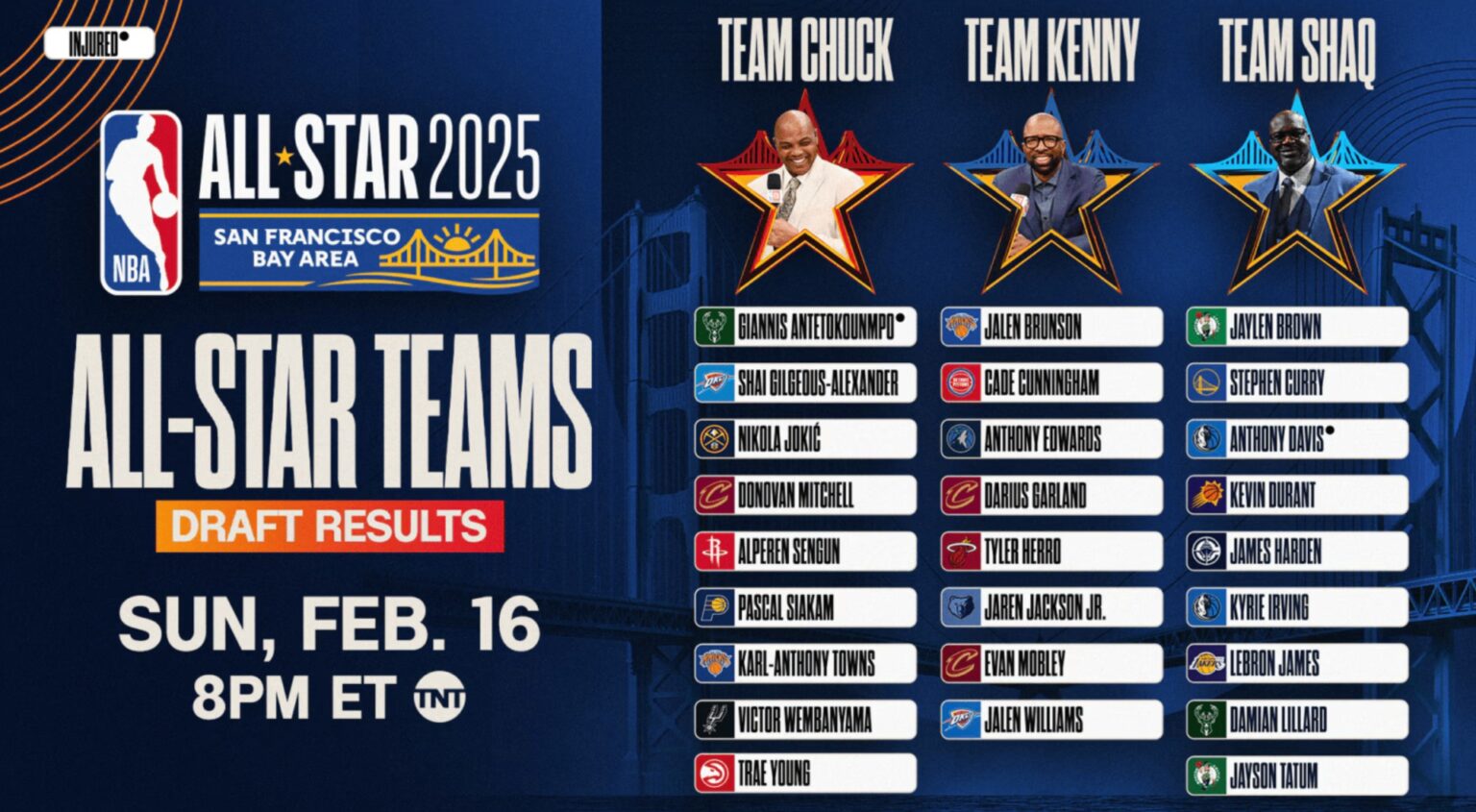 2025 NBA AllStar Game Rule Changes All You Need To Know