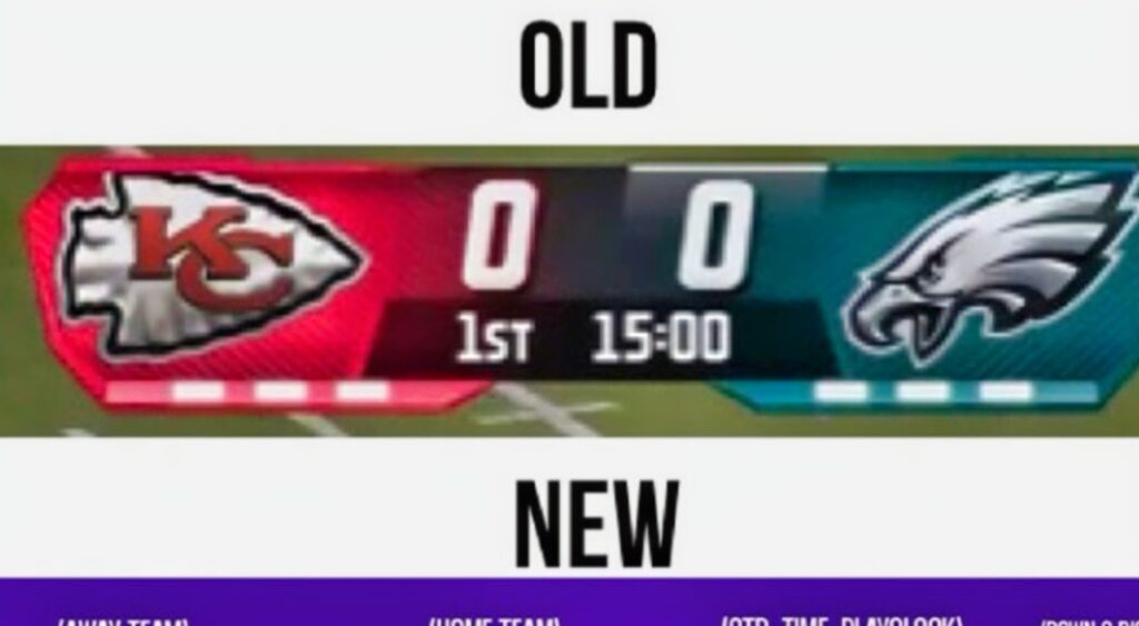 FOX's NFL score bug